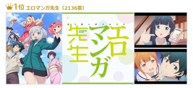 17年 春アニメ 部門別ランキング発表 一番 なアニメは Dアニメストア