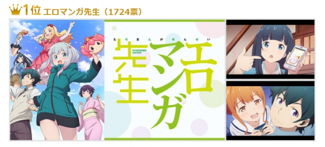 17年 春アニメ 部門別ランキング発表 一番 なアニメは Dアニメストア